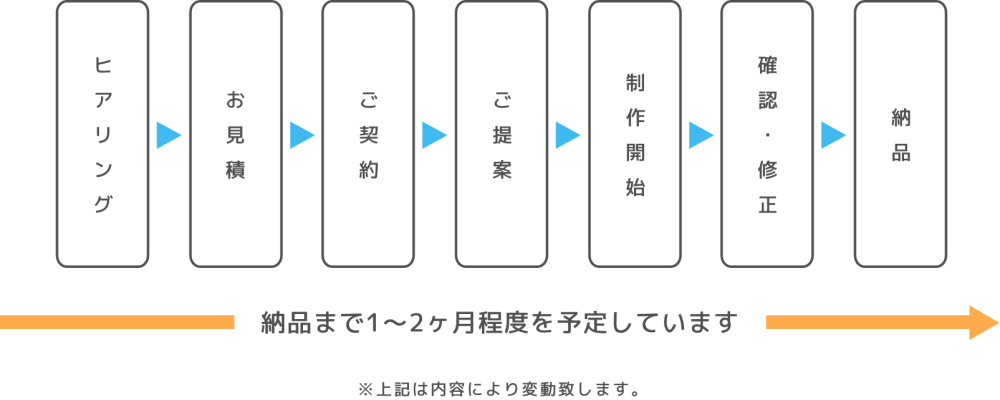 完成までの流れ